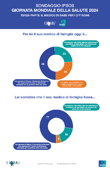 infografica_CS_13_maggio