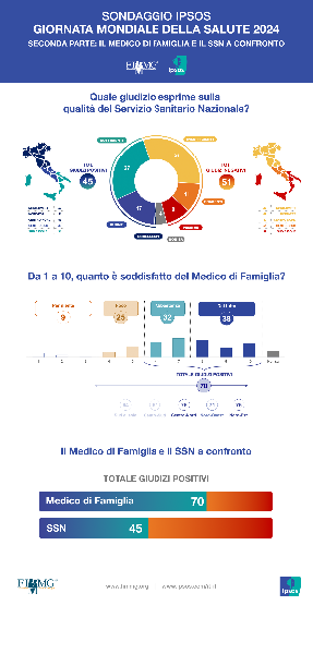 infografica_CS_6_maggio